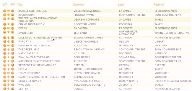 uk_charts_march_28