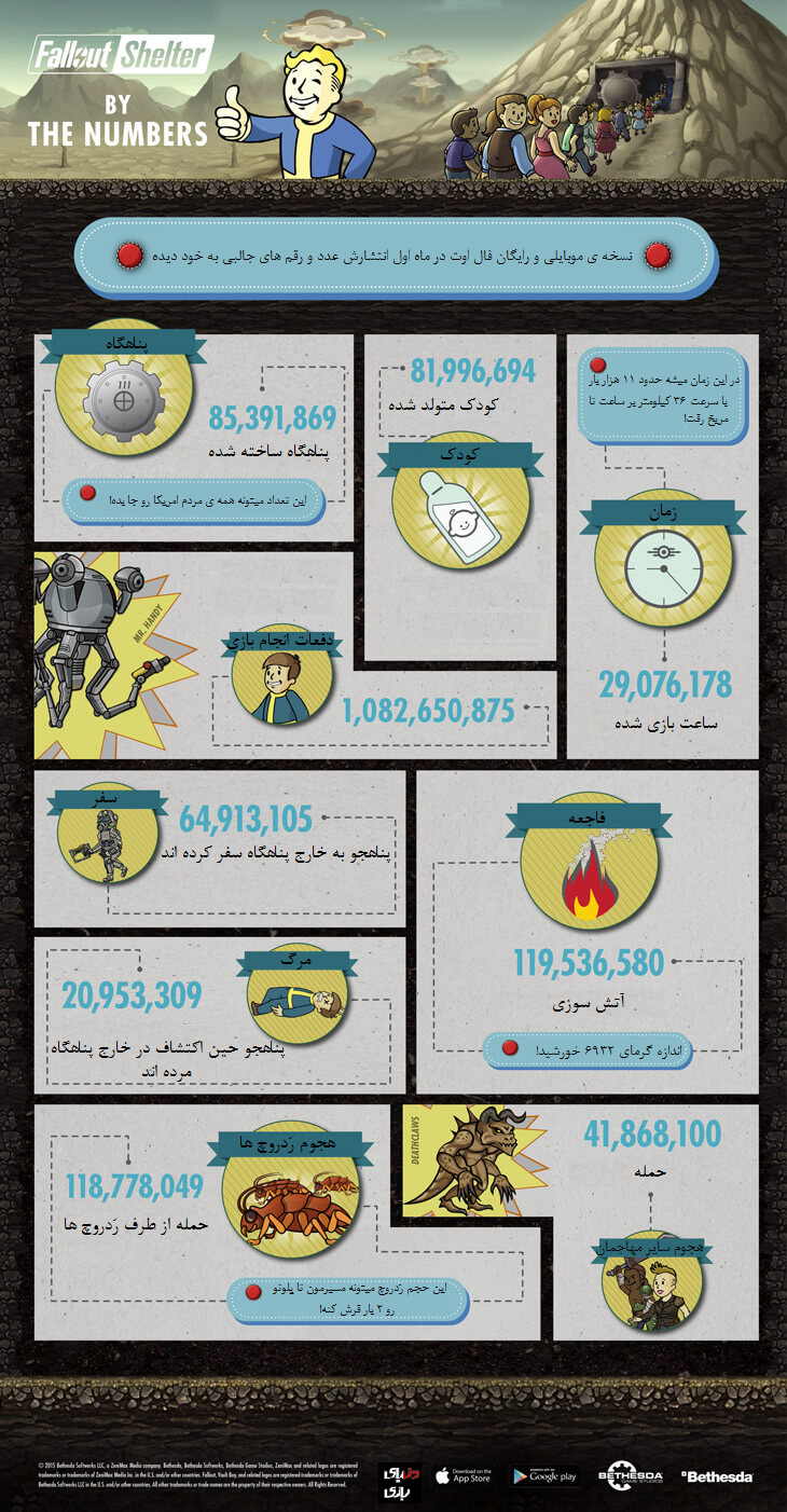 FalloutShelter infographic