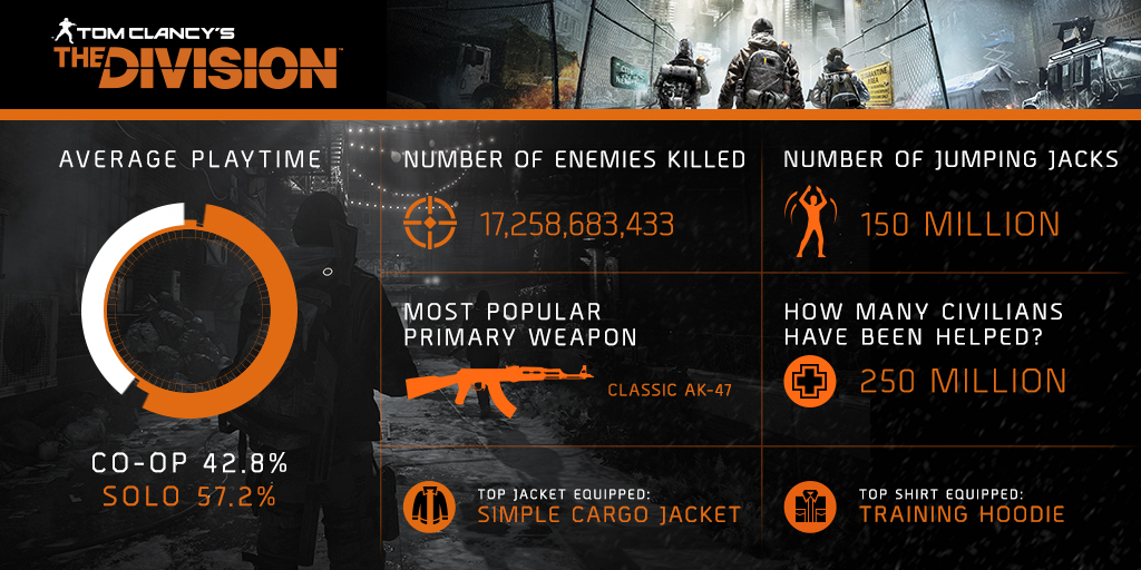 the_division_one_month_infographic_1