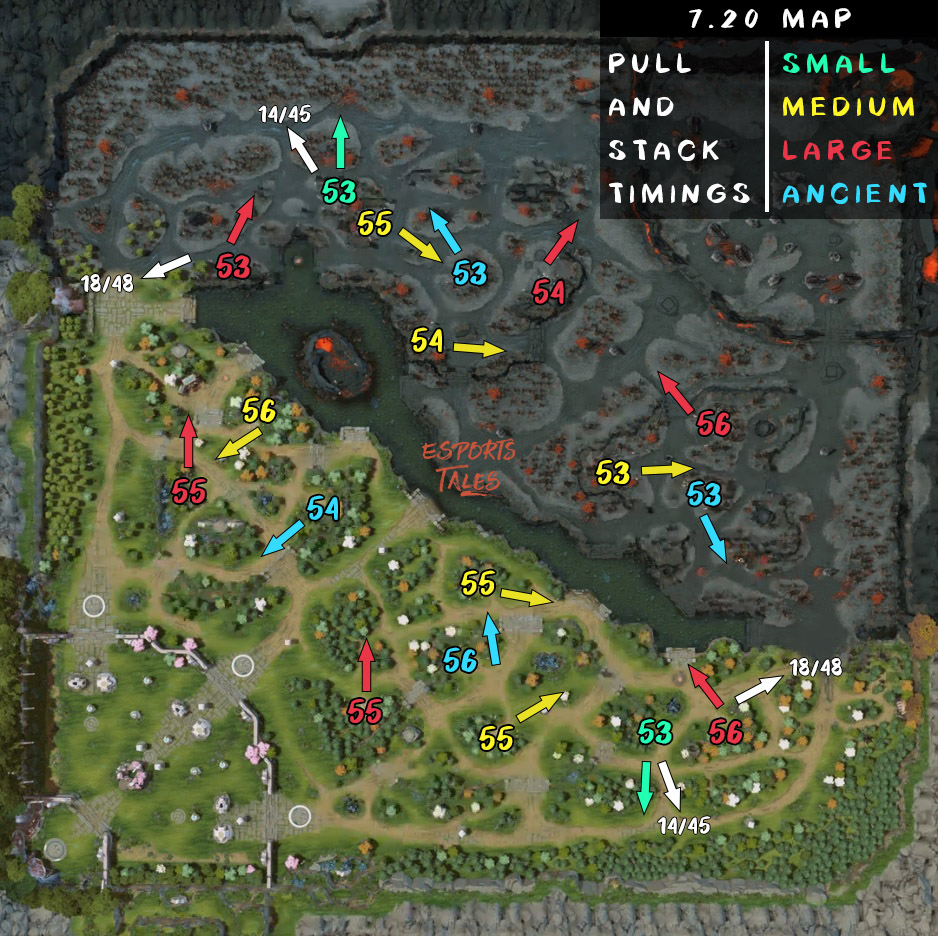 جنگل بازی دوتا 2