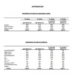 Far Cry 4, the crew, پی سی گیمینگ (PC Gaming), شرکت یوبی سافت (Ubisoft), کنسول Xbox 360, کنسول Xbox One