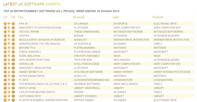 uk_charts_Oct27_2014