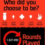 Evolve, پی سی گیمینگ (PC Gaming), کنسول Xbox One