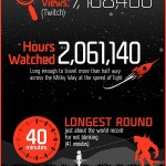 Evolve, پی سی گیمینگ (PC Gaming), کنسول Xbox One