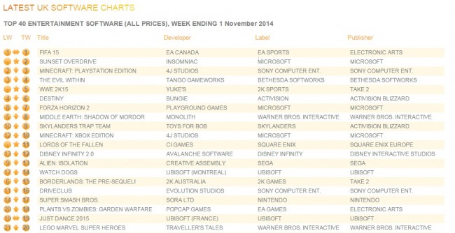 uk_charts_Nov3_2014