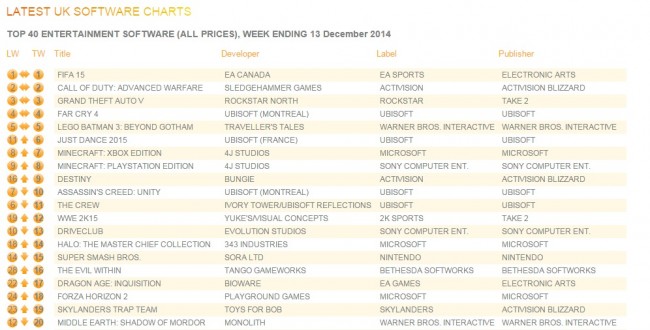 uk_charts_dec_14_2014