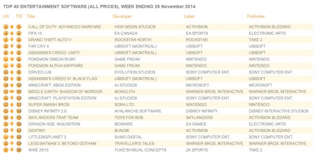 uk_charts_we_29nov2014