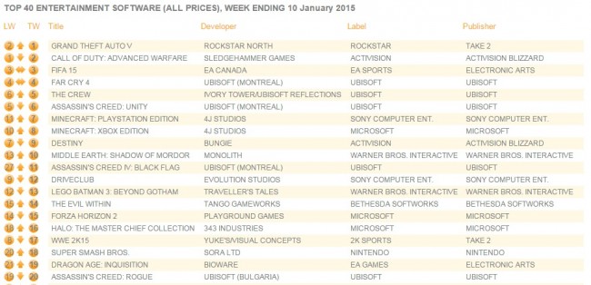 uk_charts_Jan_12_2014