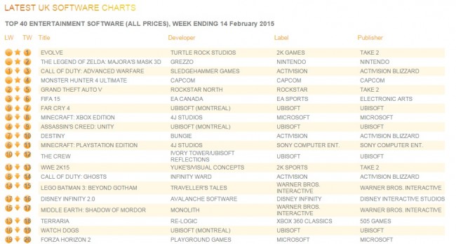 uk_charts_Feb16_2015