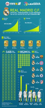 real-madrid-infographic2015