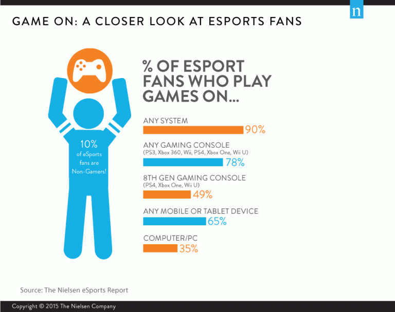 esports chart