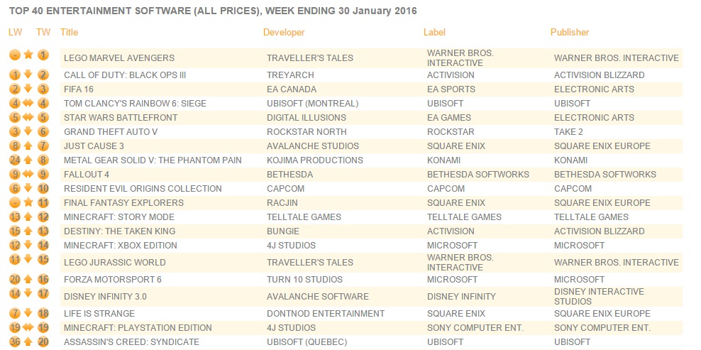 uk_charts_feb1_2016