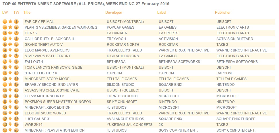 uk_charts_feb_29_2016