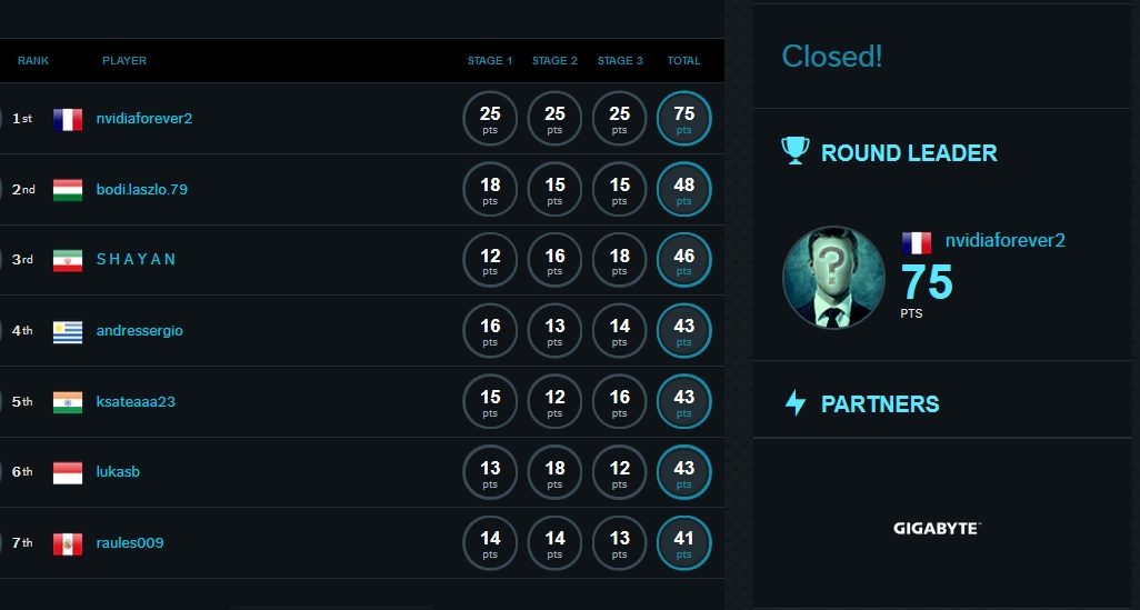 Gigabyte OC Challenge (1)