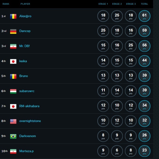Gigabyte OC Challenge (2)