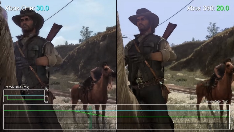 red dead redemption, شرکت راک استار گیمر (Rockstar Games), شرکت مایکروسافت (Microsoft), کنسول Xbox 360, کنسول Xbox One