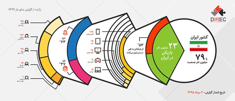 اخبار بازی