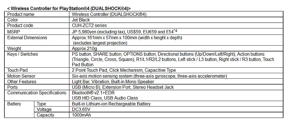 DualShock 4, PlayStation 4 Pro, PlayStation 4 Slim, PlayStation Pro, PSVR, شرکت سونی (Sony)