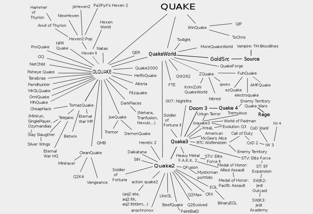 Call of Duty, Frostbite, Unreal Engine, بازی Battlefield 1, بازی دووم (Doom), موتور بازی سازی Unity