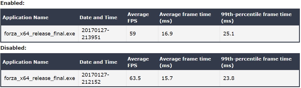 حالت بازی ویندوز 10