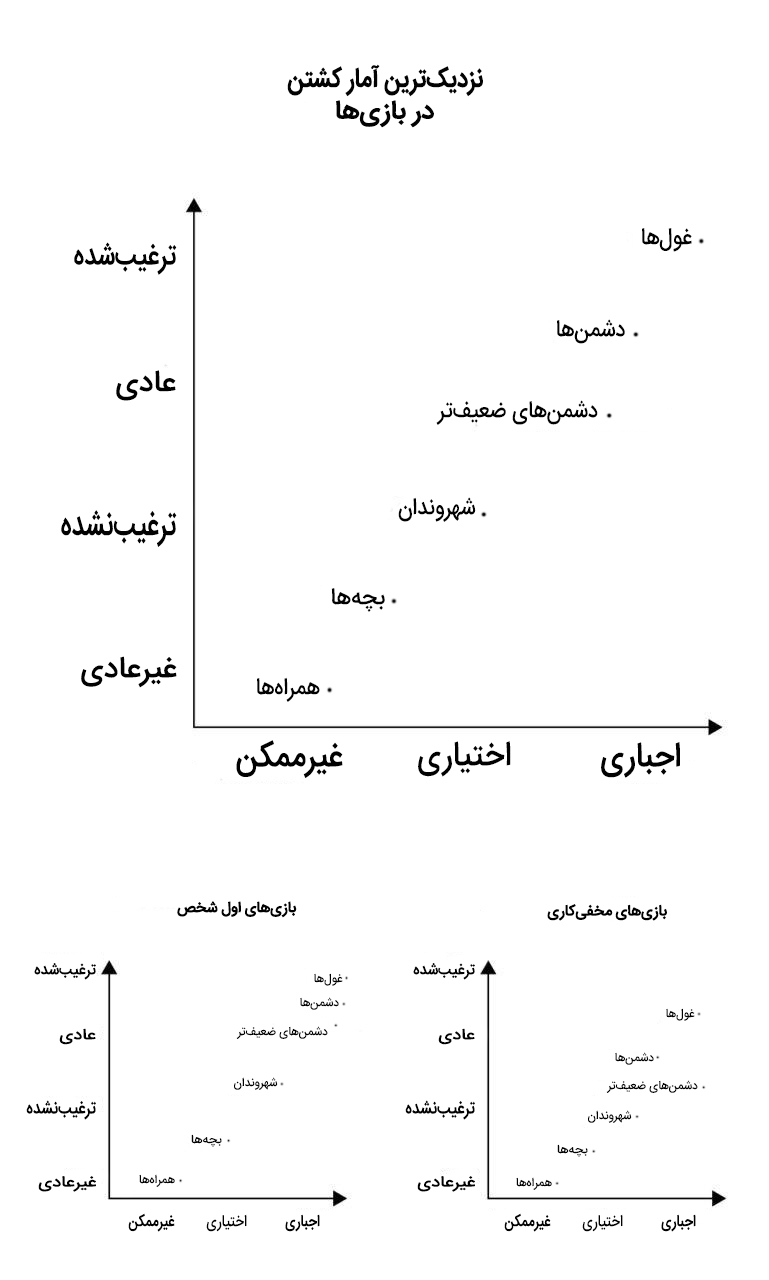 Metal Gear Solid V, بازی Deus Ex, بازی Dishonored 2, واچ داگز 2 - Watch Dogs 2