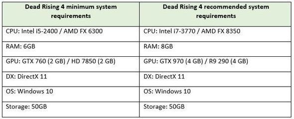 Dead Rising 4, Ori and The Blind Forest, windows store, Xbox Play Anywhere, پی سی گیمینگ (PC Gaming), شرکت کپکام (Capcom), شرکت مایکروسافت (Microsoft), فروشگاه استیم (Steam), کنسول Xbox One