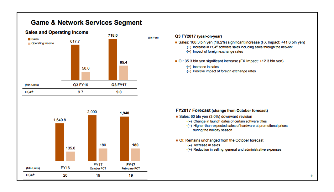 شرکت سونی (Sony), کنسول PlayStation 4