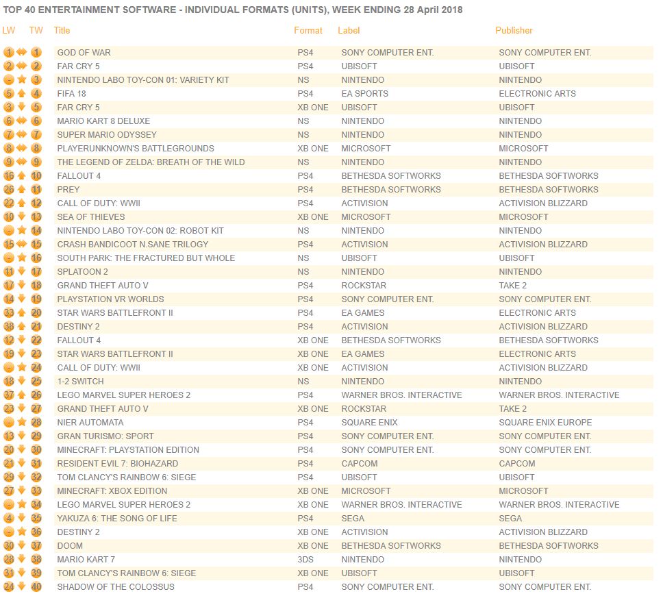 بازی خدای جنگ (God of War), کنسول نینتندو سوییچ (Nintendo Switch)