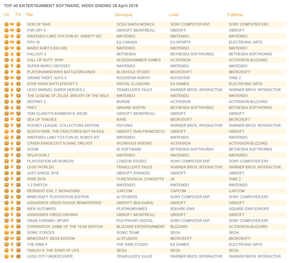 بازی خدای جنگ (God of War), کنسول نینتندو سوییچ (Nintendo Switch)