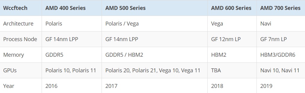 پی سی گیمینگ (PC Gaming), شرکت AMD, شرکت انویدیا (Nvidia)