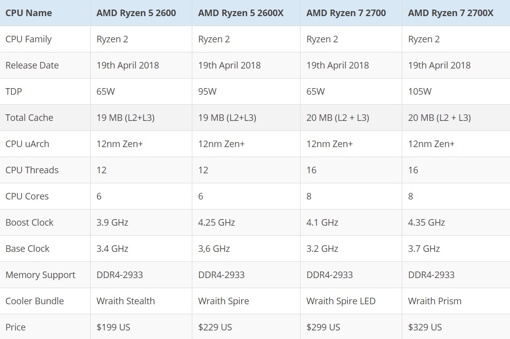 intel, Ryzen, پی سی گیمینگ (PC Gaming), شرکت AMD