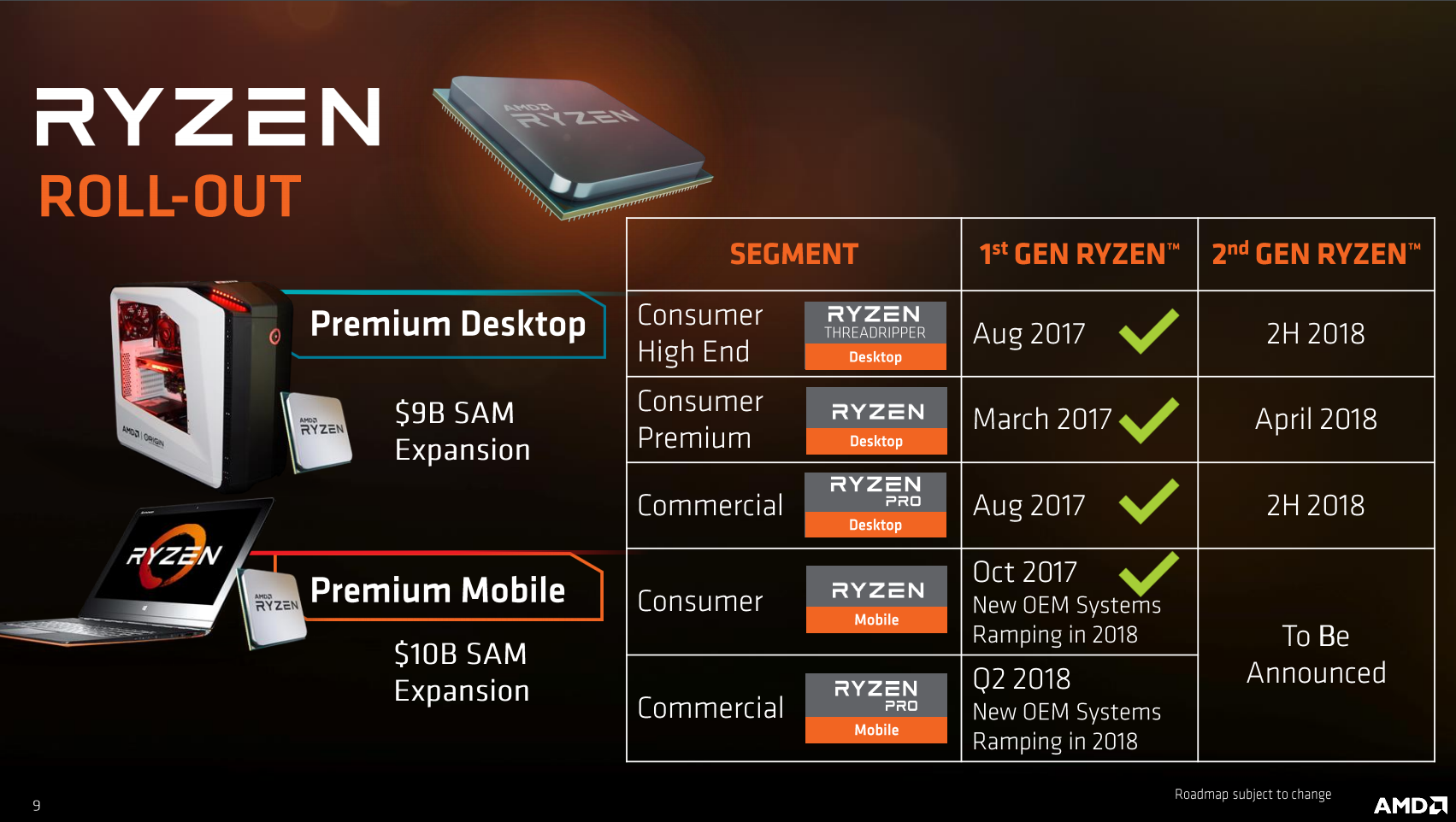 Ryzen, پی سی گیمینگ (PC Gaming), شرکت AMD