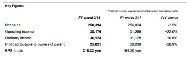 Sqaure Enix, شرکت Square Enix