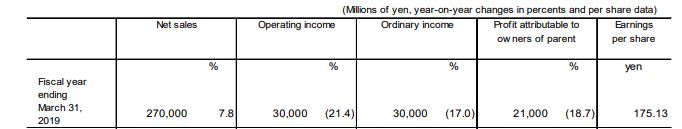 Sqaure Enix, شرکت Square Enix