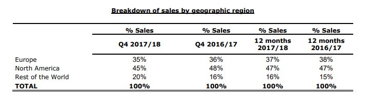 Rainbow Six Siege, Tom Clancy's The Division, بازی Assassin's Creed: Origins, شرکت یوبی سافت (Ubisoft), کنسول نینتندو سوییچ (Nintendo Switch)