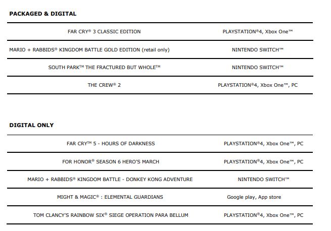 Rainbow Six Siege, Tom Clancy's The Division, بازی Assassin's Creed: Origins, شرکت یوبی سافت (Ubisoft), کنسول نینتندو سوییچ (Nintendo Switch)