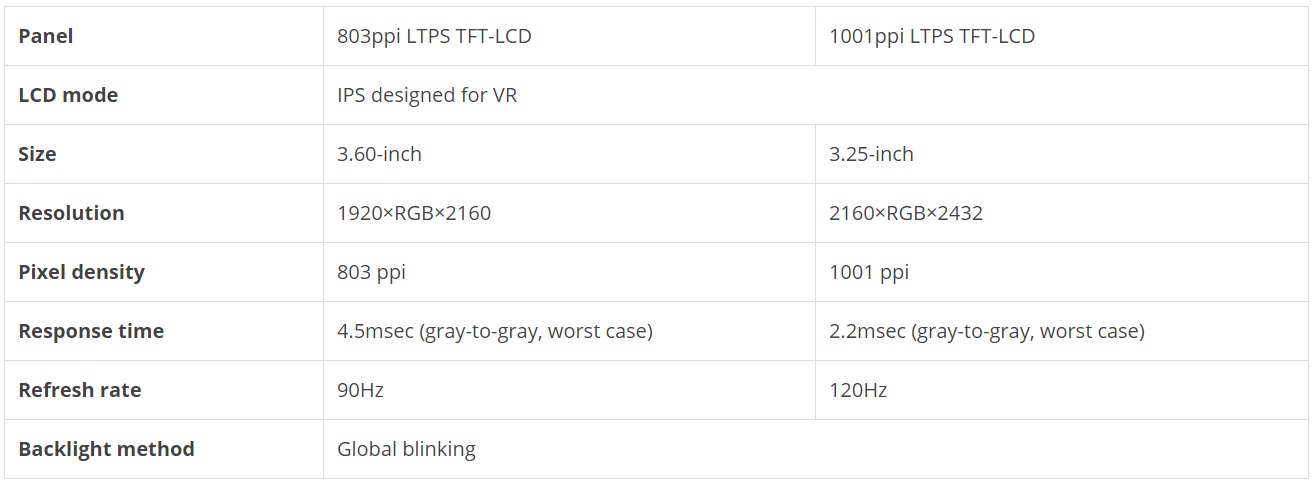 PlayStation Pro, VR, شرکت سونی (Sony), عینک واقعیت مجازی Playstation VR