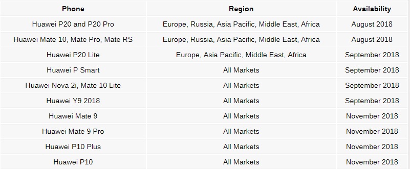 Honor, شرکت هوآوی (Huawei)