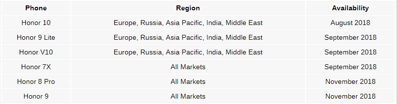 Honor, شرکت هوآوی (Huawei)