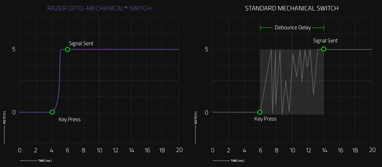 Razer, پی سی گیمینگ (PC Gaming)