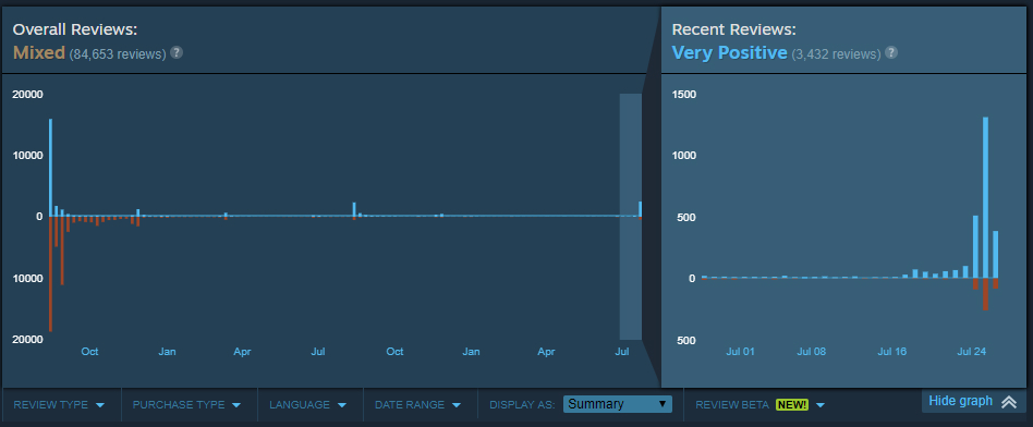 Hello Games, No Man's Sky, پی سی گیمینگ (PC Gaming), فروشگاه استیم (Steam), کنسول PlayStation 4, کنسول Xbox One
