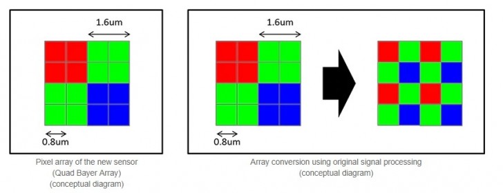 شرکت سونی (Sony)