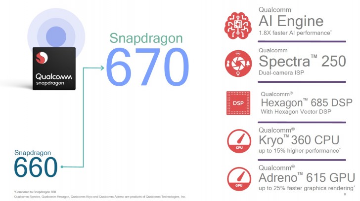 Qualcomm, Snapdragon 710, گوشی موبایل - Mobile Phones (Smart Phones)