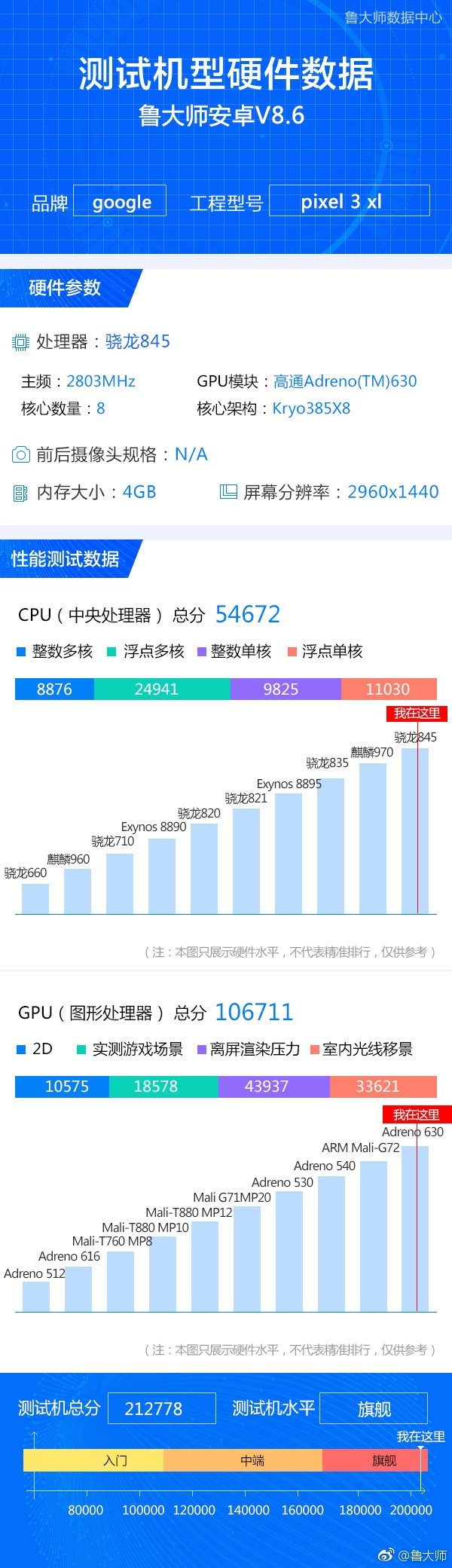 pixel, شرکت گوگل (Google), گوشی موبایل - Mobile Phones (Smart Phones)