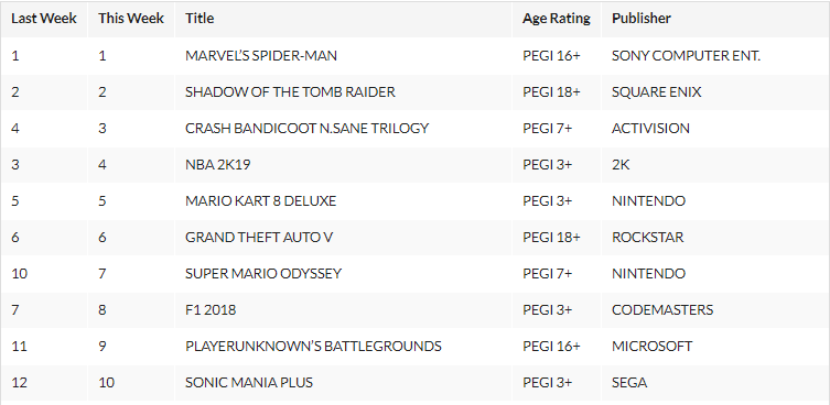 Shadow of the Tomb Raider, spider man