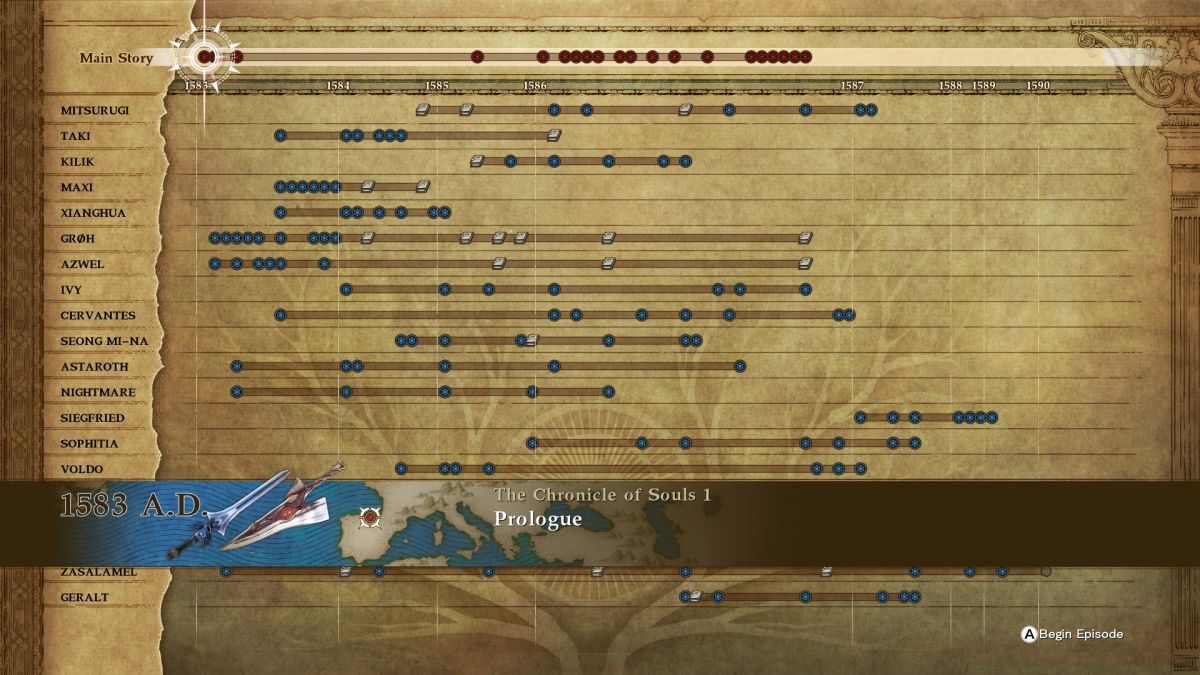 soulcalibur, SoulCalibur VI, بازی ویچر (The Witcher), شرکت باندای نامکو, گرالت آف ریویا