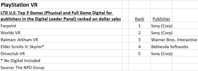 Farpoint, NPD, بازی Batman: Arkham VR