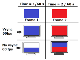 Freesync, شرکت AMD, شرکت انویدیا (Nvidia)