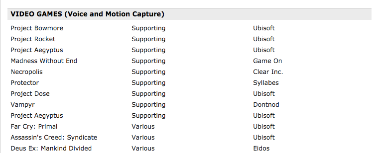 شرکت یوبی سافت (Ubisoft)