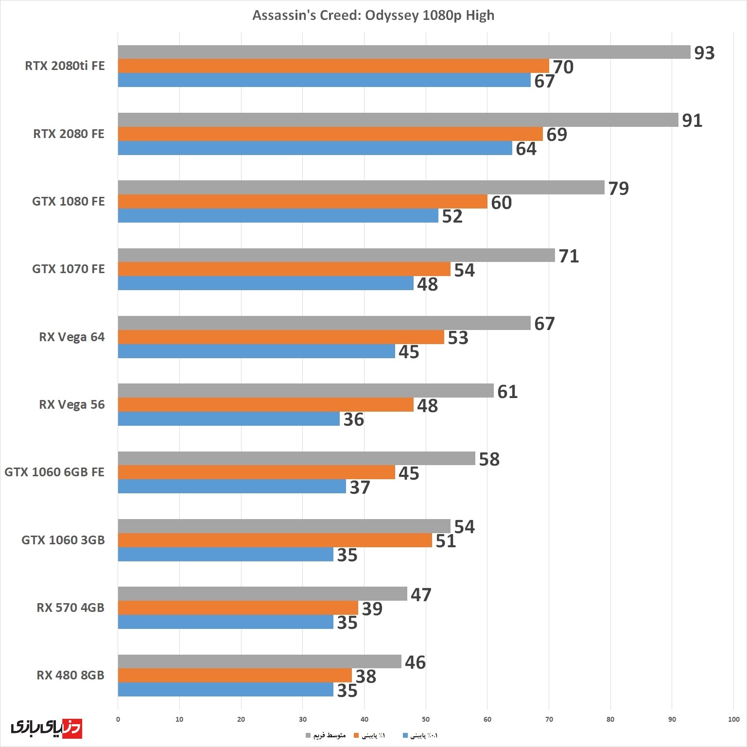 پی سی گیمینگ (PC Gaming)